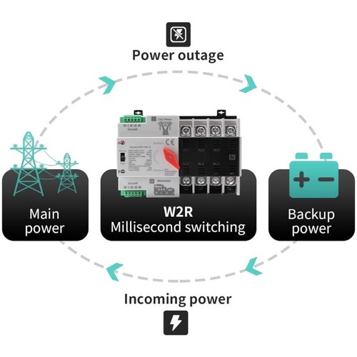 100a 4pole double power - 4pole,